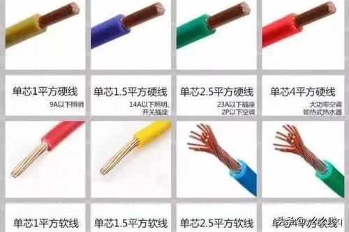 电线规格平方怎么看？教你轻松识别电缆是几平方的线
